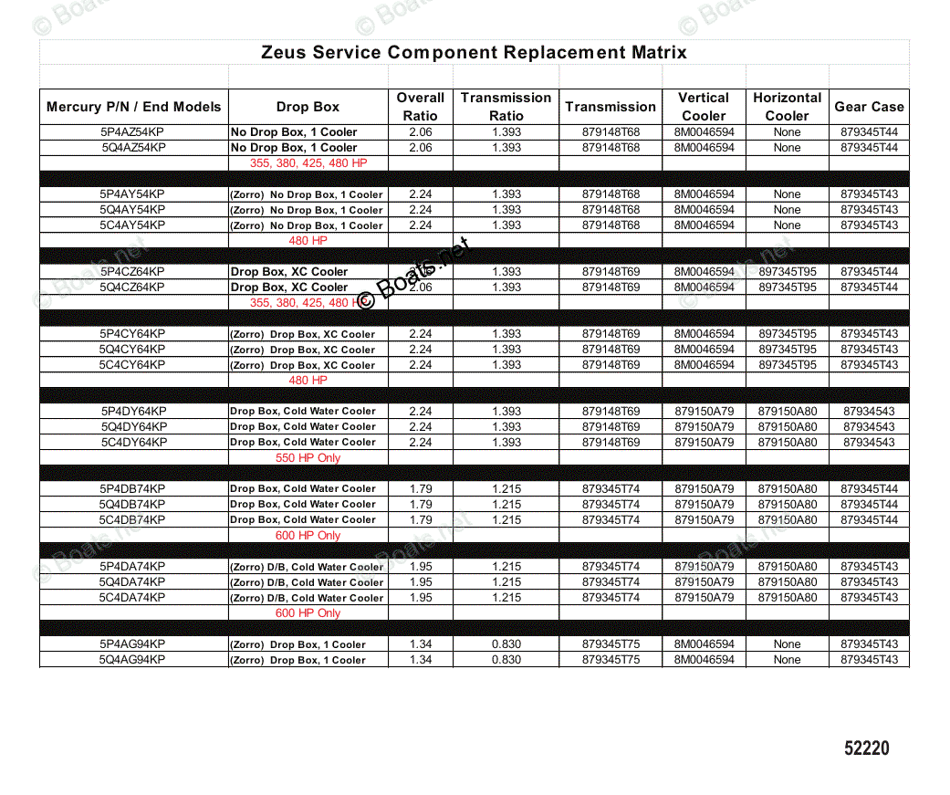 Схема узла Матрица Замены Комплектующих Zeus Service